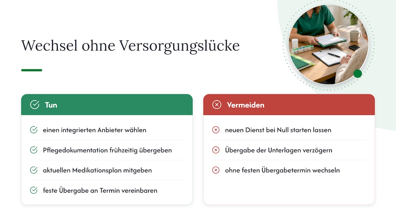 Wie ReVivo Versorgungslücken bei einem Wechsel vermeidet — overview diagram