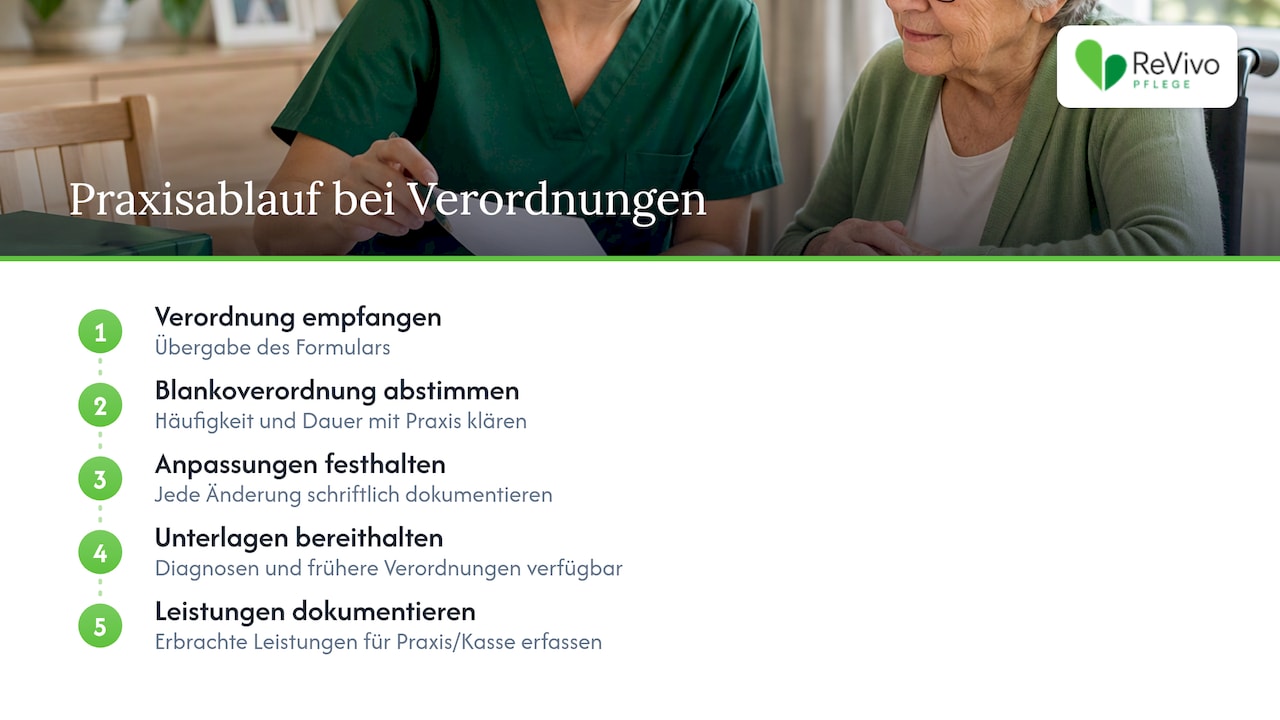 Praxisblick: Wie Pflegedienste Verordnungen im Alltag umsetzen — overview diagram