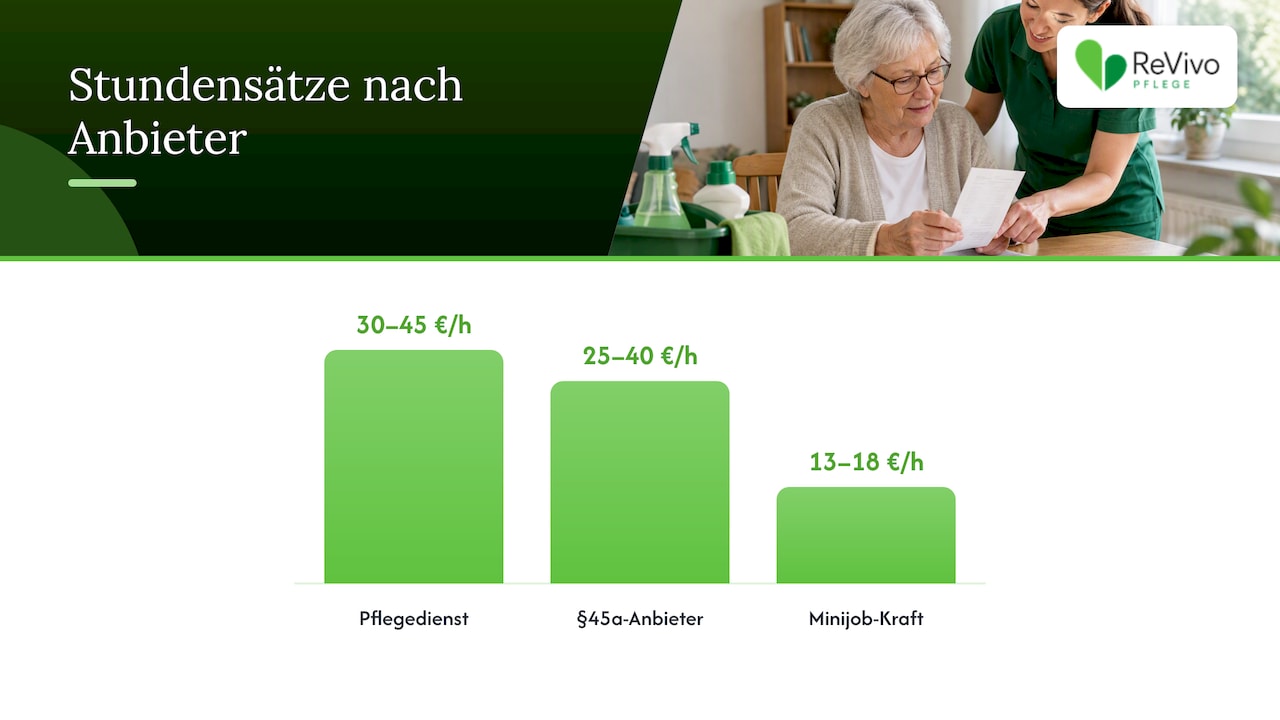 Was kostet eine Haushaltshilfe wirklich? Rechenbeispiele — overview diagram