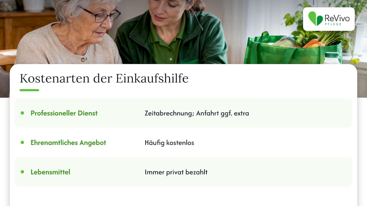 Übersicht zu Kosten und privater Zahlung
