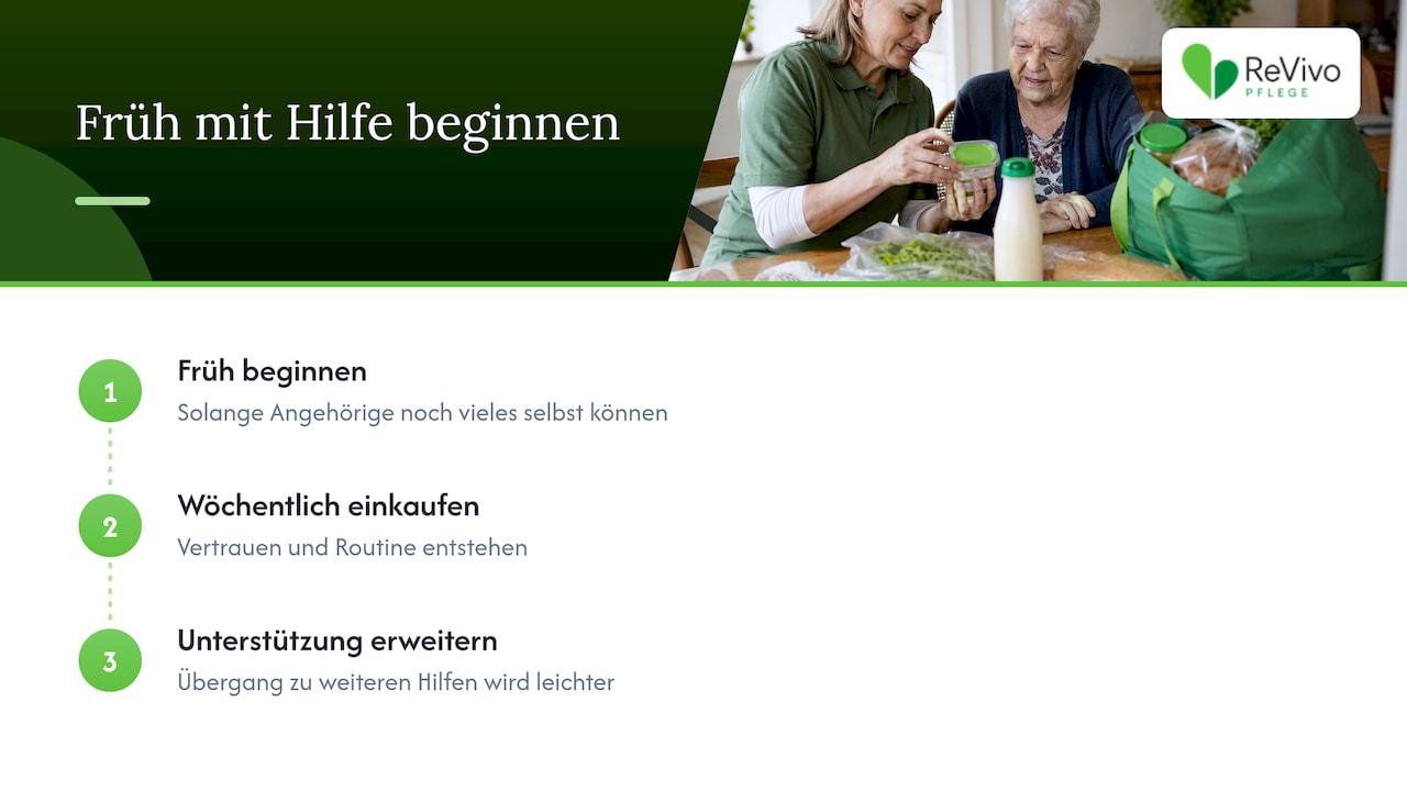 Unsere Sicht: Einkaufen ist mehr als Versorgung — overview diagram