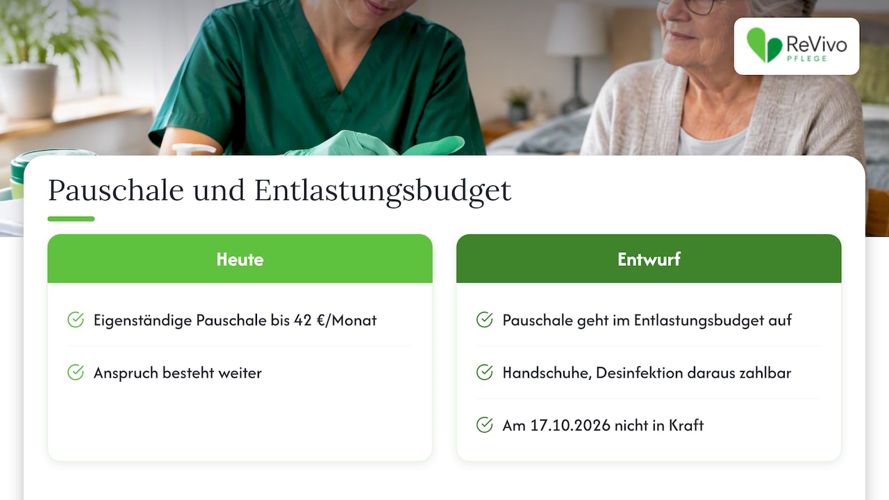 Heutige Pauschale und geplantes Entlastungsbudget im Vergleich