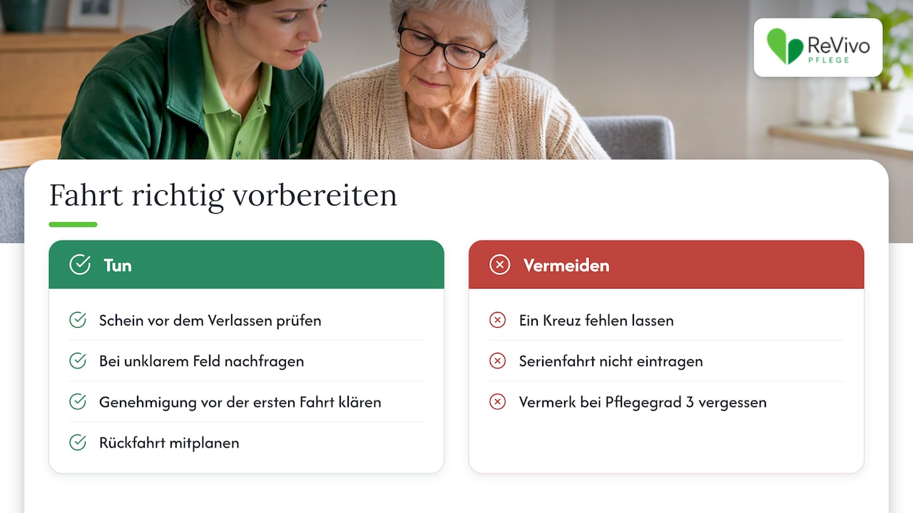 Unsere Sicht aus dem Fahr- und Pflegealltag — overview diagram
