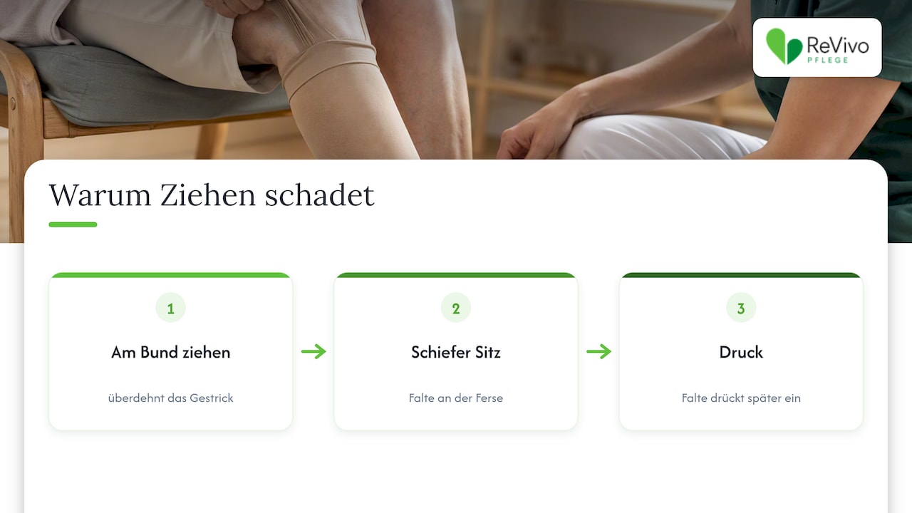 Warum das Anziehen so schwer fällt — overview diagram