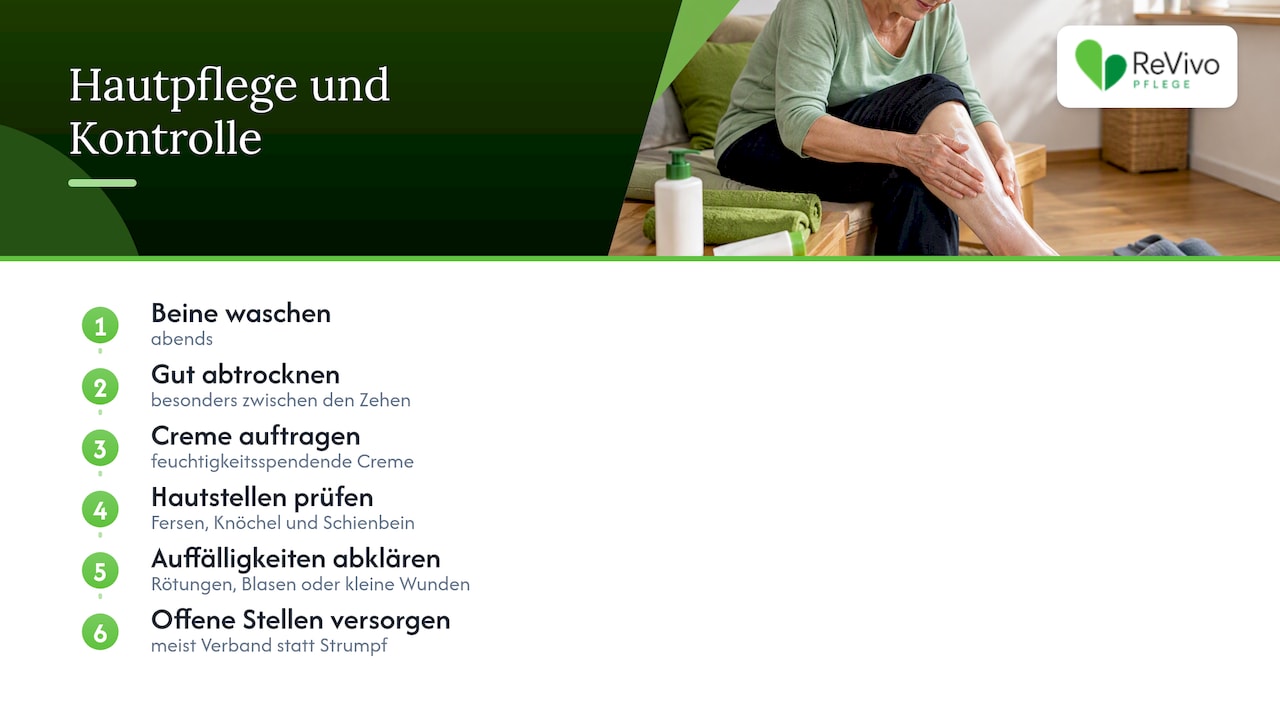Haut und Füße unter der Kompression — overview diagram