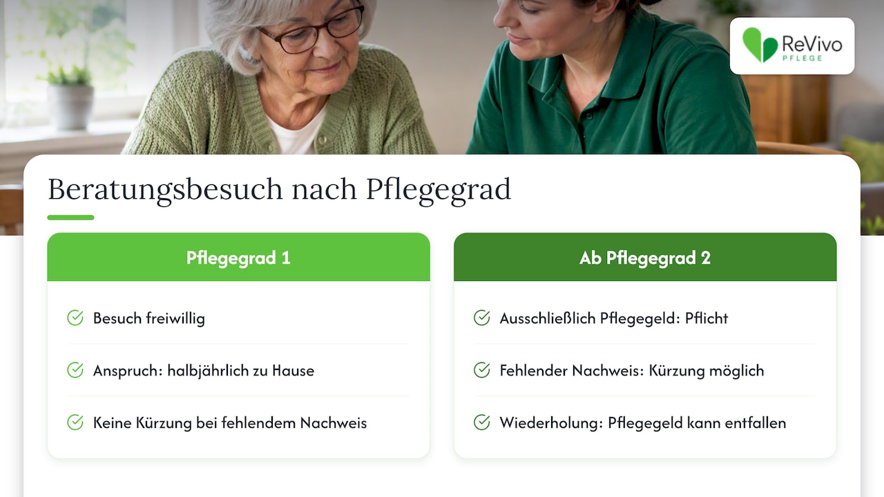 Pflicht oder freiwillig? — overview diagram