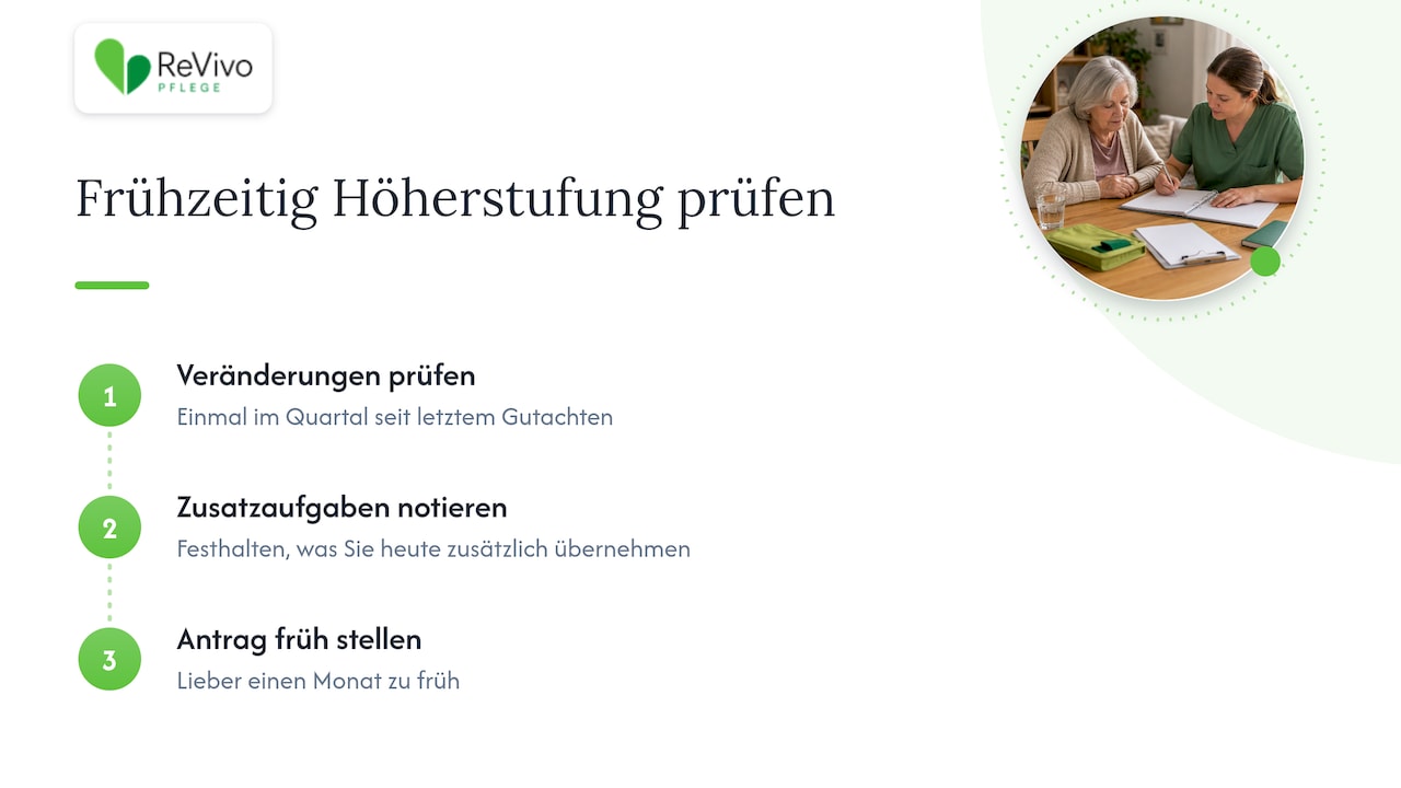 Unsere Sicht aus der Pflegepraxis — overview diagram